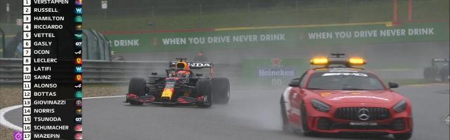 开云娱乐-雨水搅局F1比利时大奖赛 仅跑10分钟结束积分减半