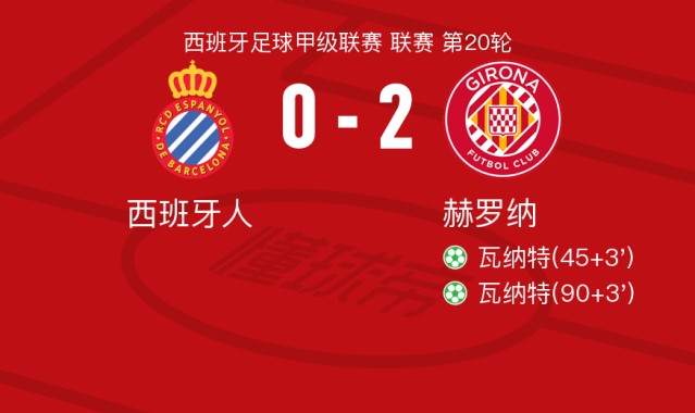 开云娱乐-赫罗纳2-0西班牙人，瓦纳特包办2球